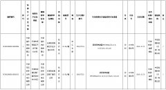 天津市市场监管委：2批次饮料样品抽检不合格