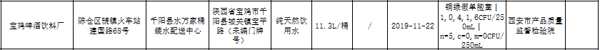 标称宝鸡啤酒饮料厂生产的纯天然饮用水被检出不合格