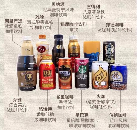 12款瓶装咖啡评测：可口可乐乔雅咖啡因超上限