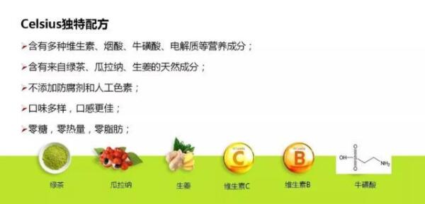 植物饮+功能饮｜这款双风口产品是如何引爆市场的？