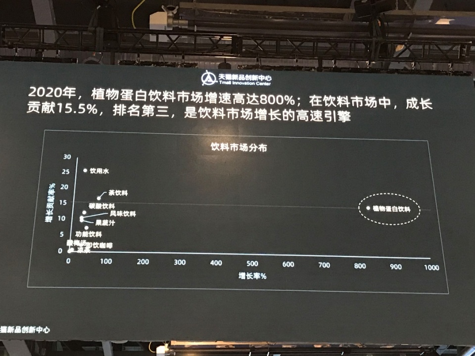 天猫发布植物蛋白白皮书 维他奶领衔签署植物蛋白饮联盟