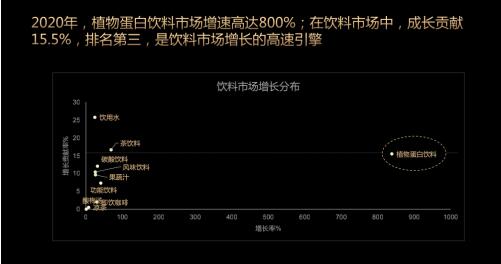 天猫“植物蛋白饮联盟”亮相FBIF，OATLY现场签约引领植物饮品行业变革