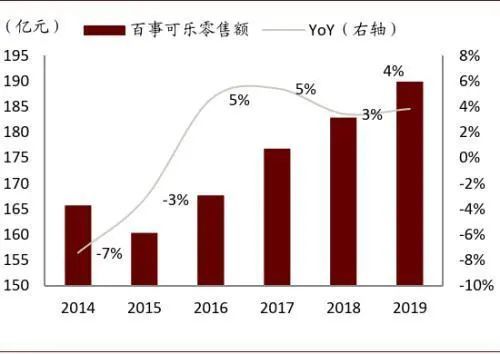 无糖化给饮料行业带来新一轮发展机遇