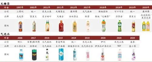 无糖化给饮料行业带来新一轮发展机遇
