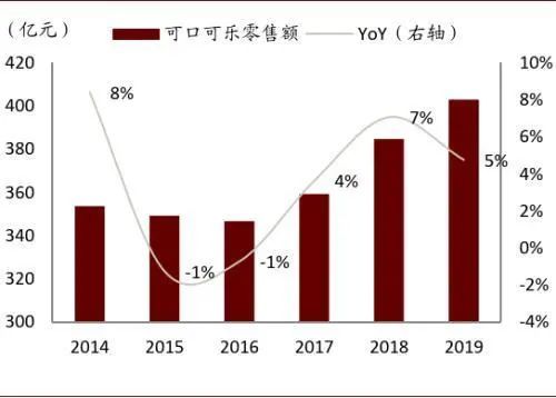无糖化给饮料行业带来新一轮发展机遇