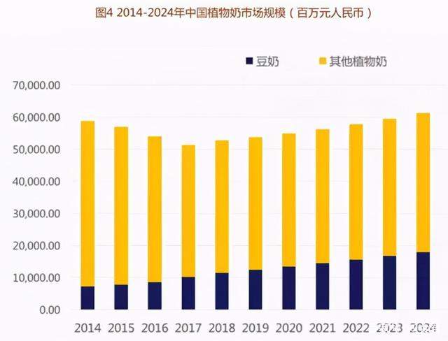 2020年植物蛋白饮料风头正劲，维他奶创新产品抢占市场份额