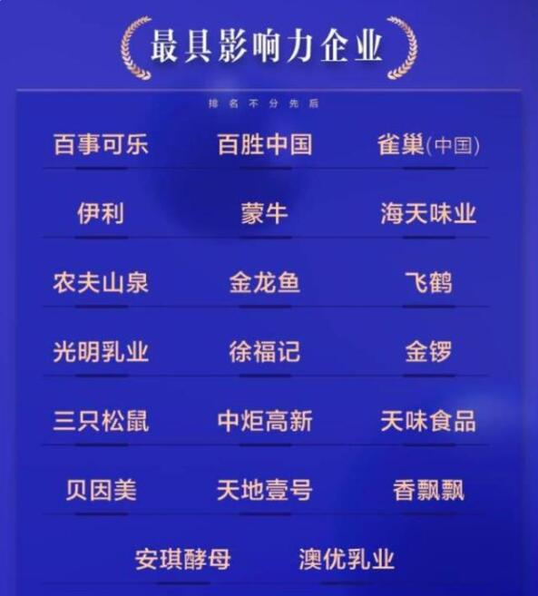中国食品饮料行业创新力榜揭晓 奈雪的茶获“最受‘Z世代’喜爱品牌”