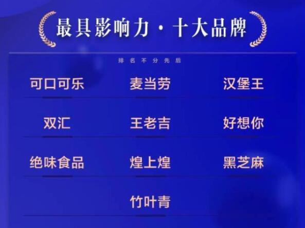 中国食品饮料行业创新力榜揭晓 奈雪的茶获“最受‘Z世代’喜爱品牌”