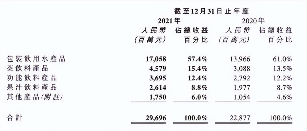 农夫山泉也卖碳酸饮料？用营销拉响饮料“内卷战”